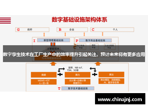 数字孪生技术在工厂生产中的效率提升引起关注，预计未来将有更多应用